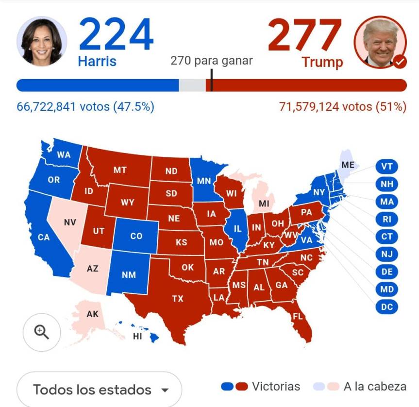 Trump lidera las elecciones presidenciales de&nbsp;EE.UU.