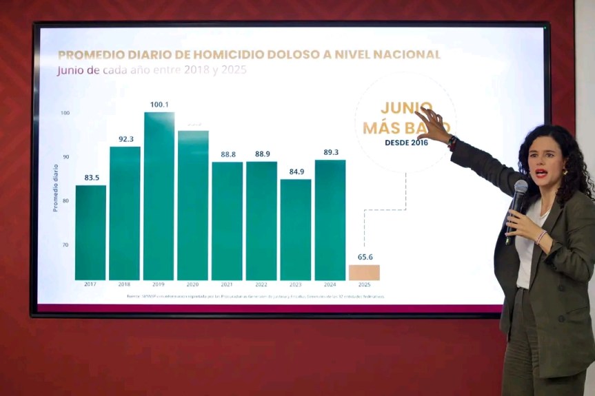 Morena suma más de 7 millones de&nbsp;afiliados.